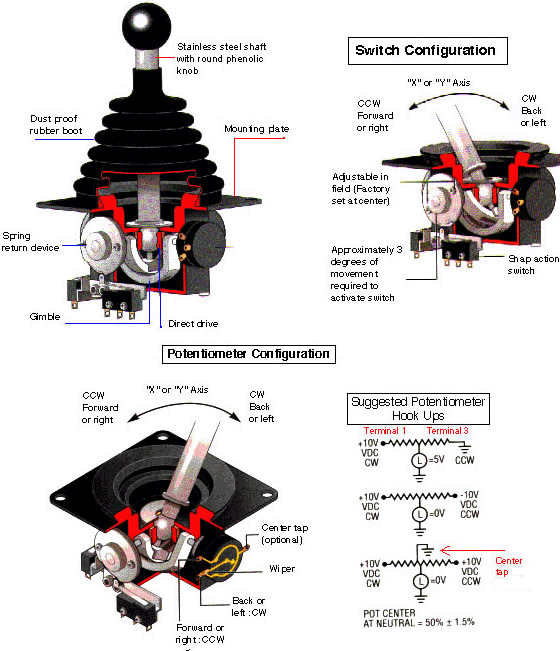 joystick configuration drawing